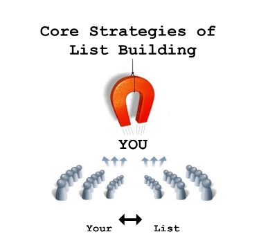 Core Strategies of List Building You.. Your List