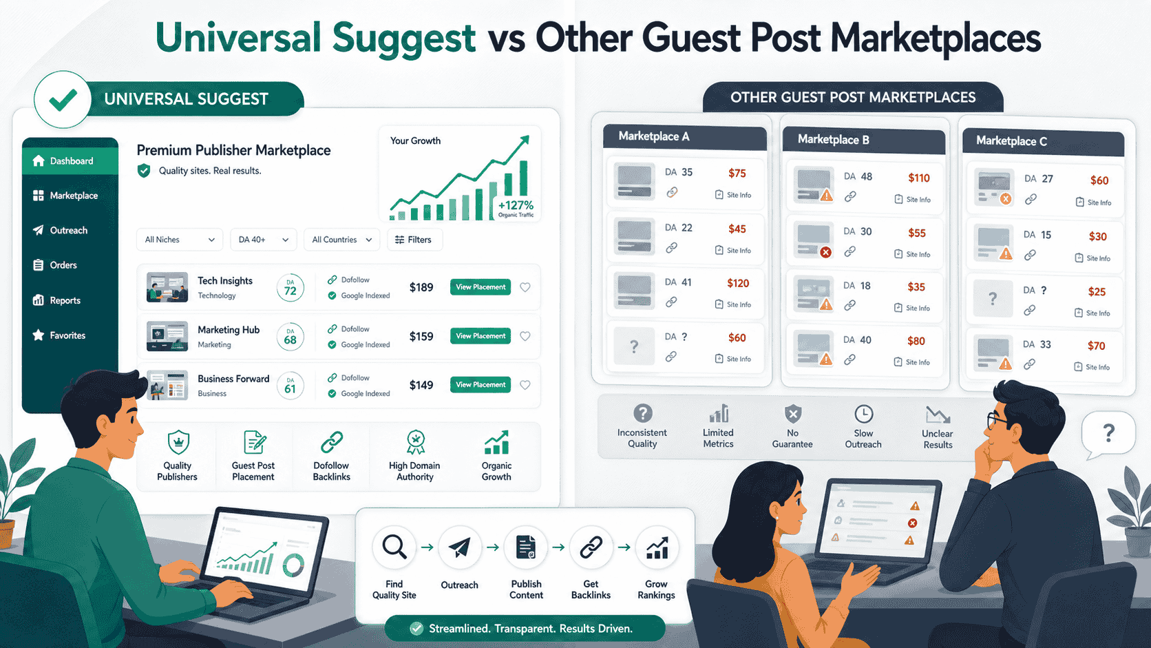 Universal Suggest vs Other Guest Post Marketplaces